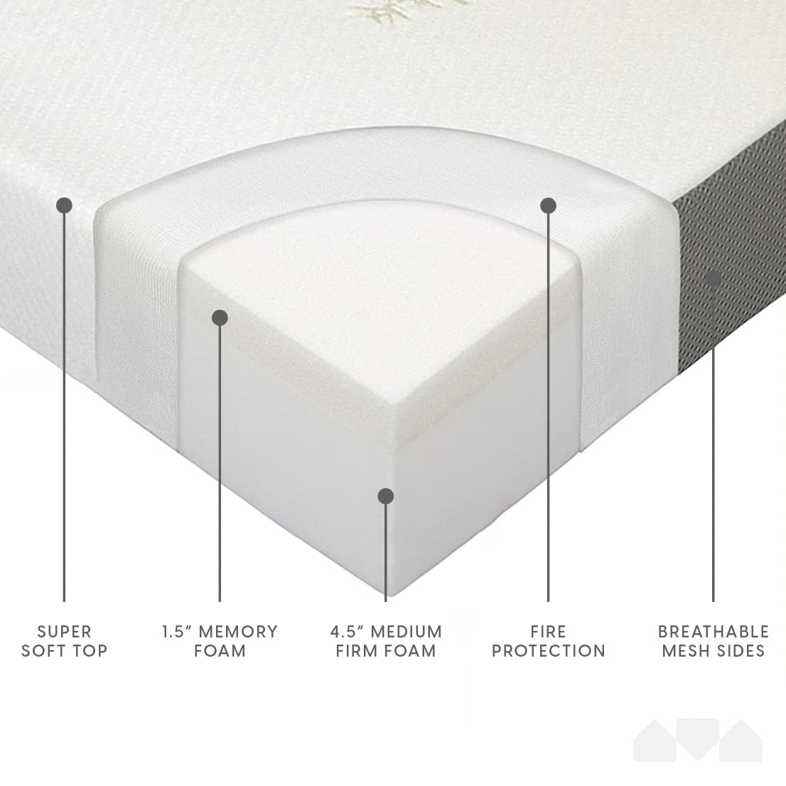 Queen Size 6 inch Memory Foam Trifold Mattress Q23444