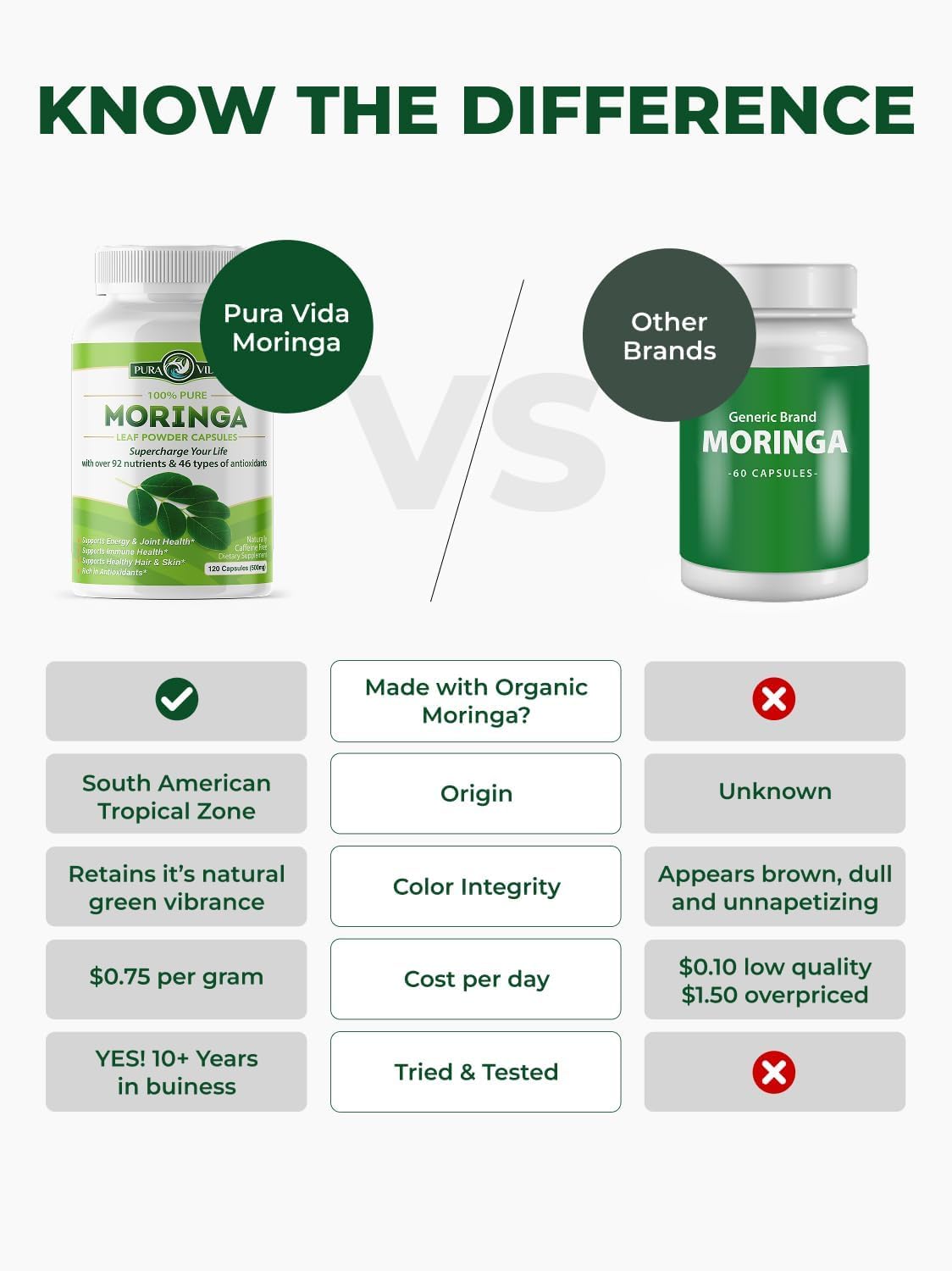 Organic Moringa Capsules 500mg 120ct Pack of 2 B792