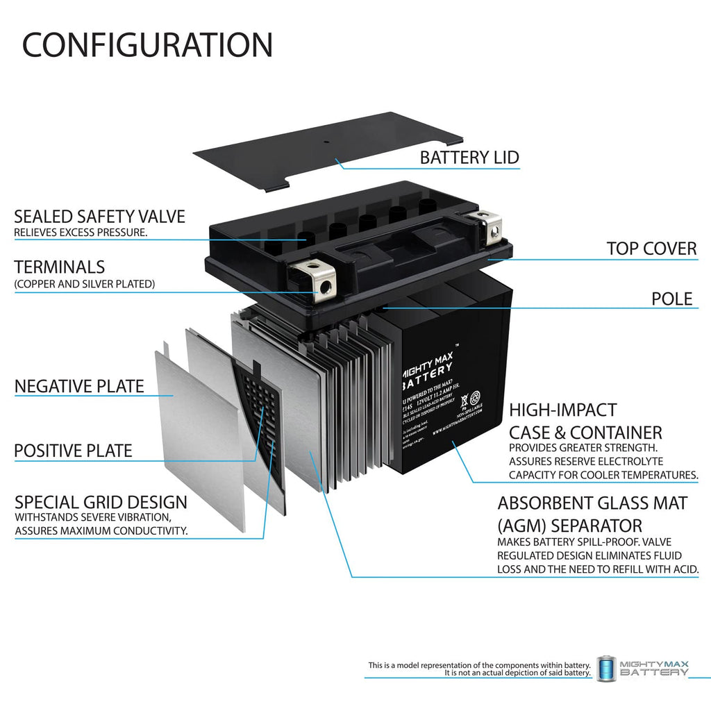 12V GEL and AGM Motorcycle Batteries P396