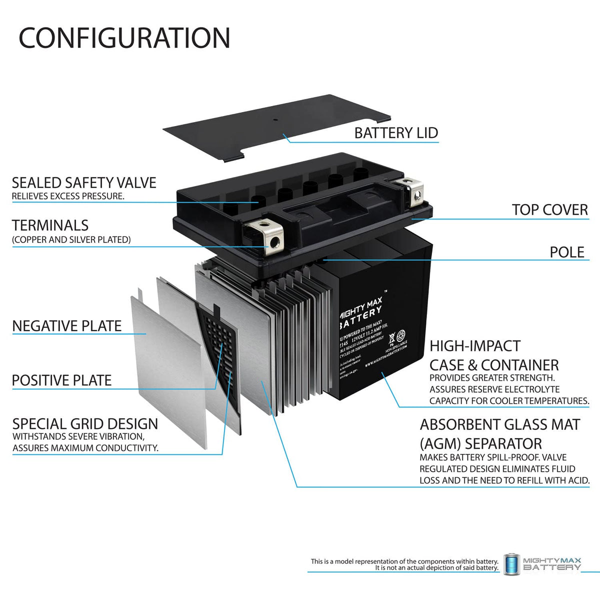 12V GEL and AGM Motorcycle Batteries P396