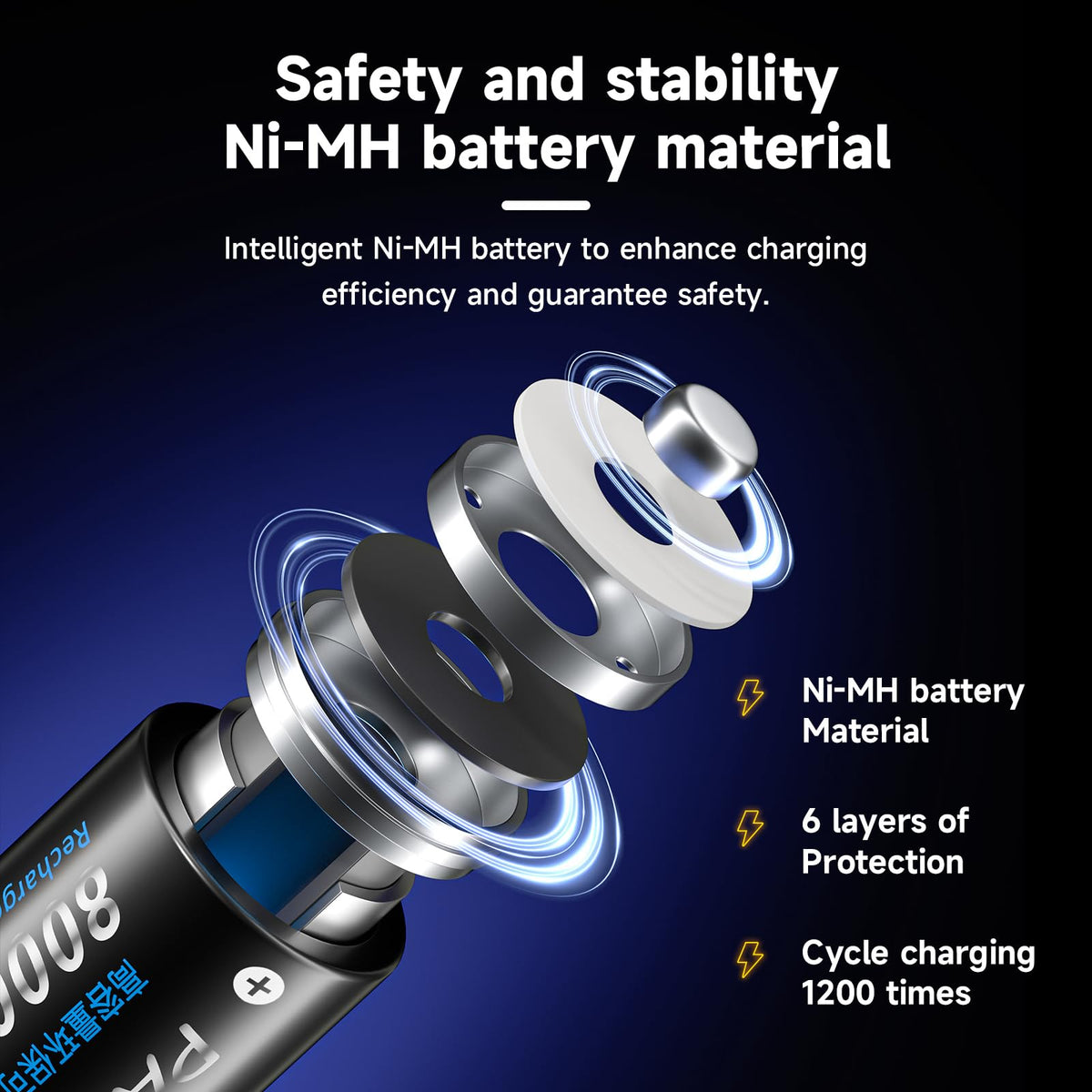 Rechargeable D Batteries with Charger D49497