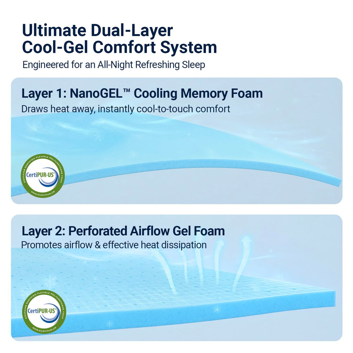 Queen 12 Inch Cooling Hybrid Mattress C168