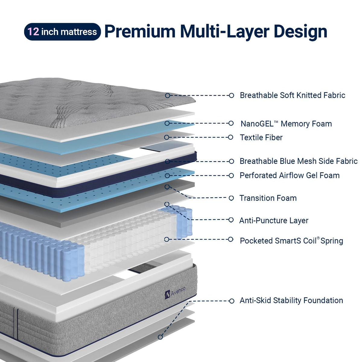 Queen 12 Inch Cooling Hybrid Mattress C168