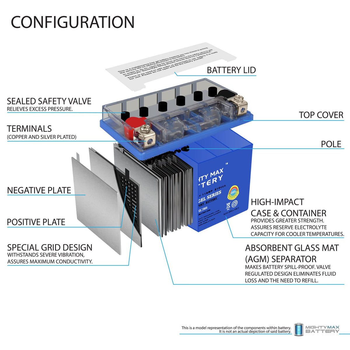 12V GEL and AGM Motorcycle Batteries P396