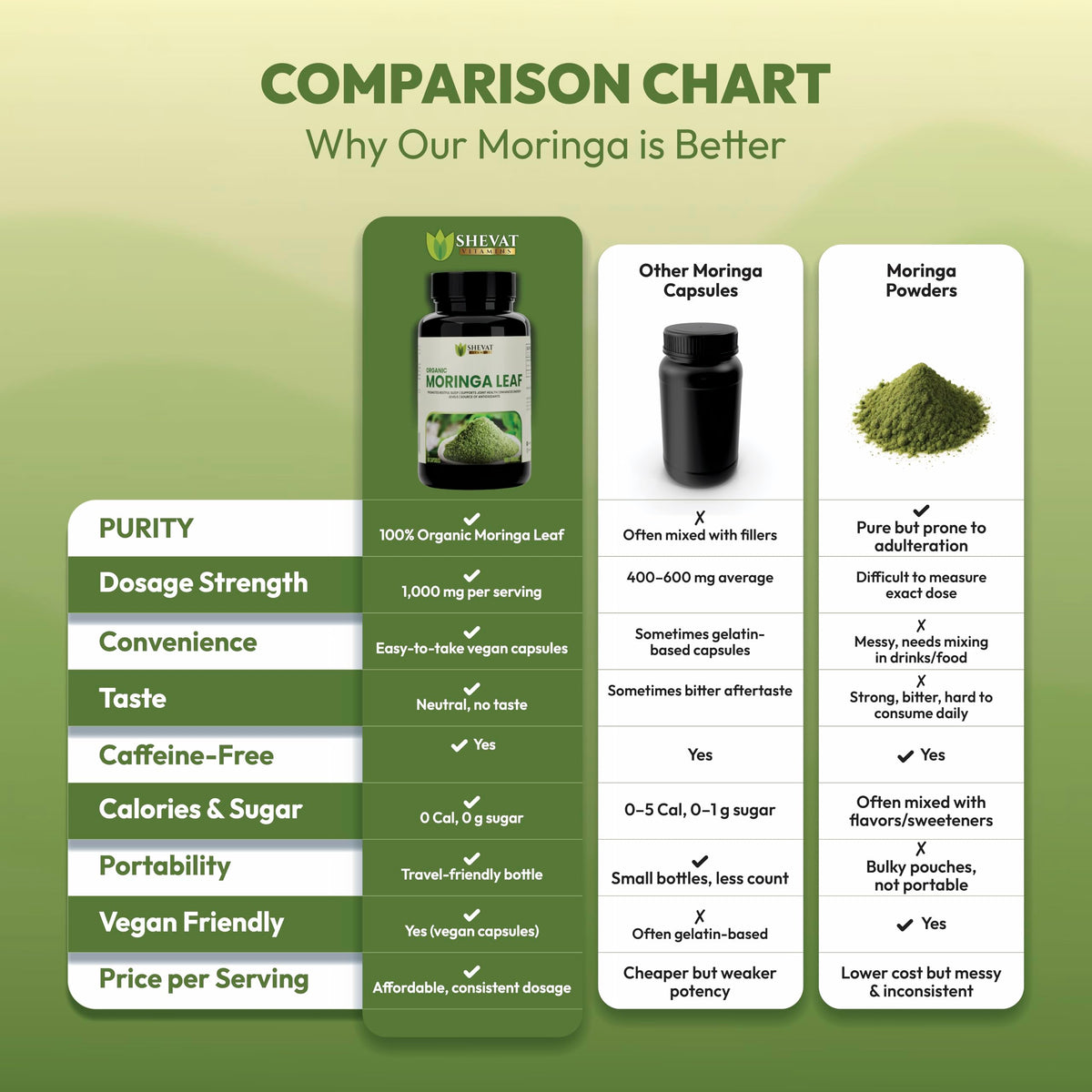 Organic Moringa Leaf Capsules 1000mg 90 Capsules L2849