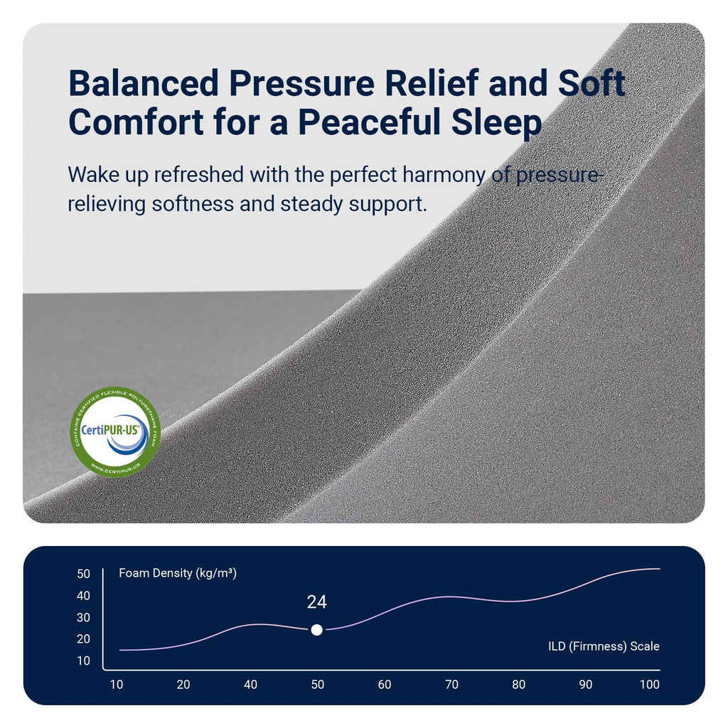 Queen 12 Inch Cooling Hybrid Mattress C168